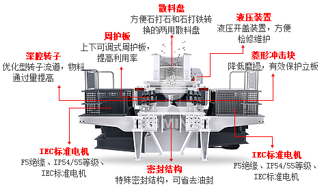 5x制砂機(jī)工作原理示意圖